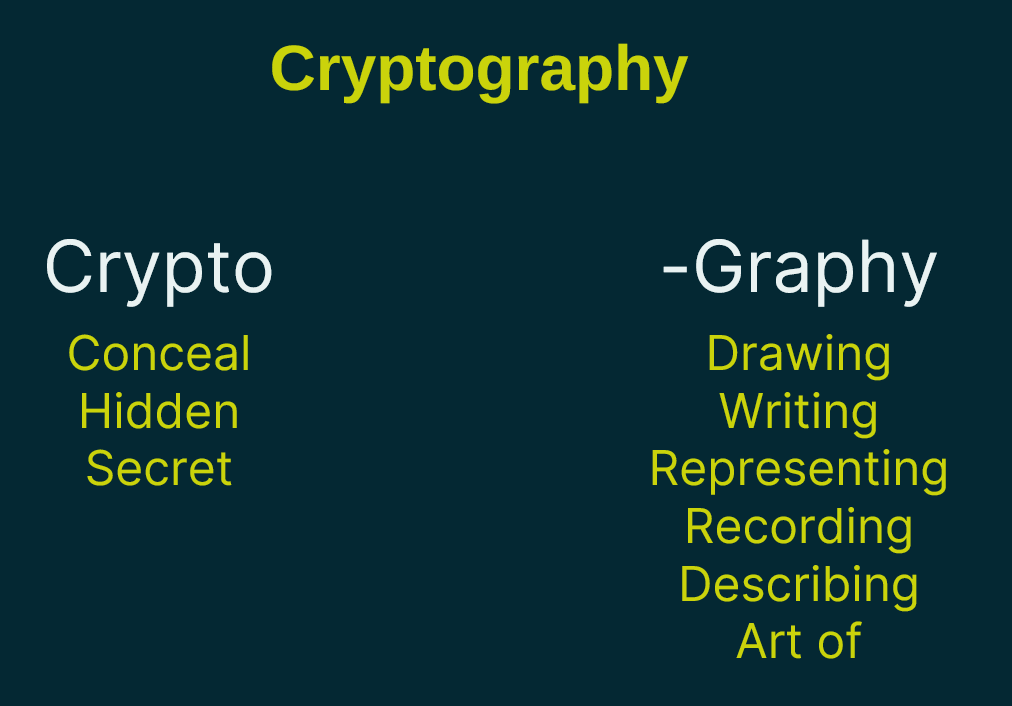 Example of Cryptography