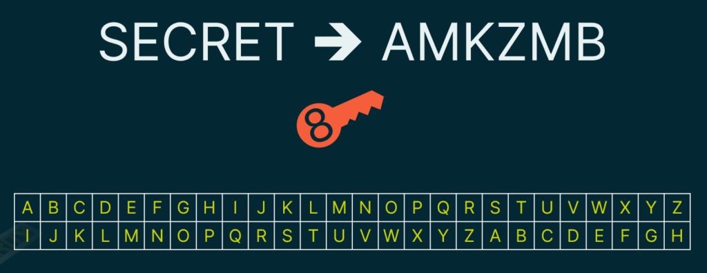 image shows a cipher key of 8